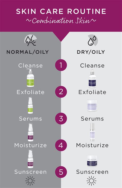 How To Establish A Skincare Routine For Sensitive Skin?
